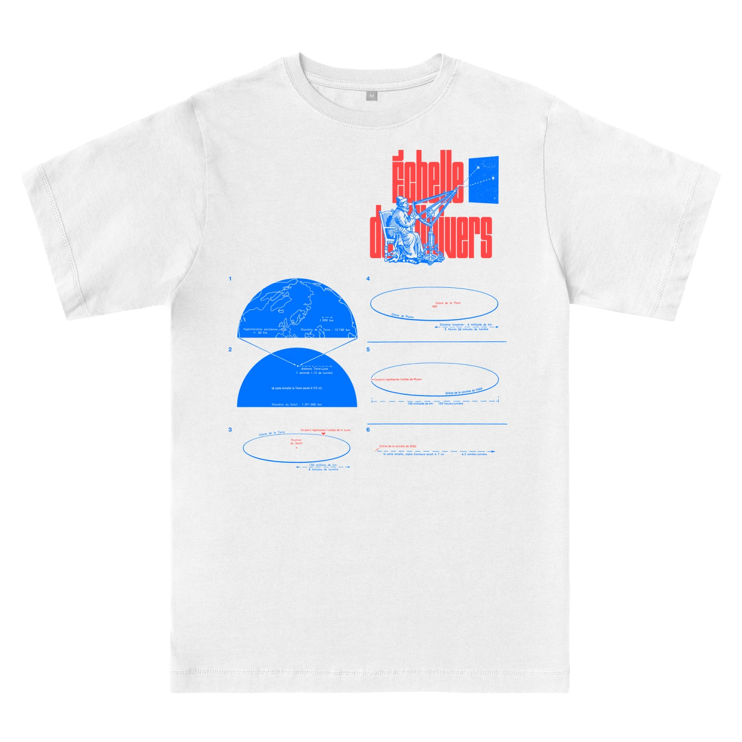 Échelle De L'univers 4 Échelle De L'univers - Image 2