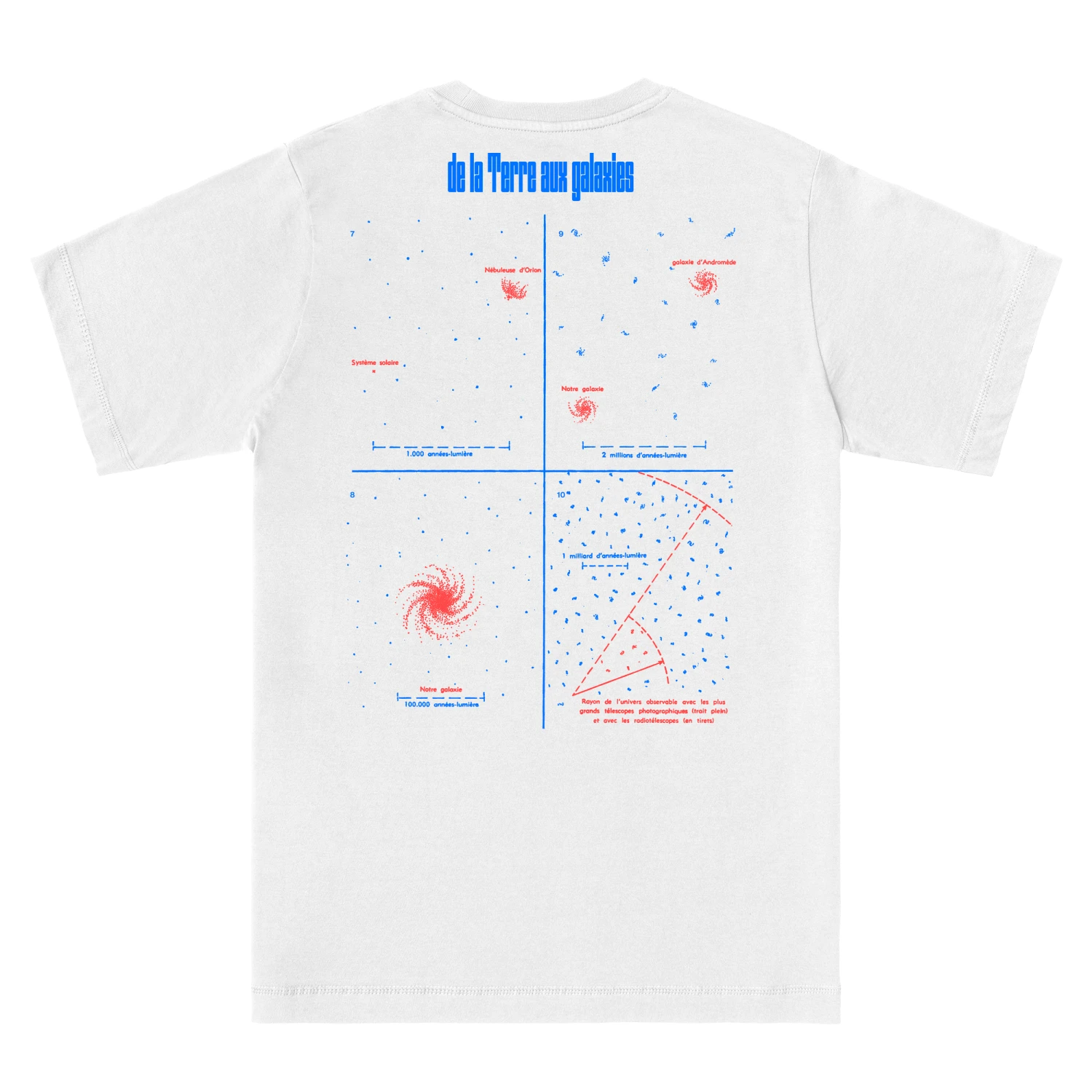 Échelle De L'univers 8 Échelle De L'univers - Image 6