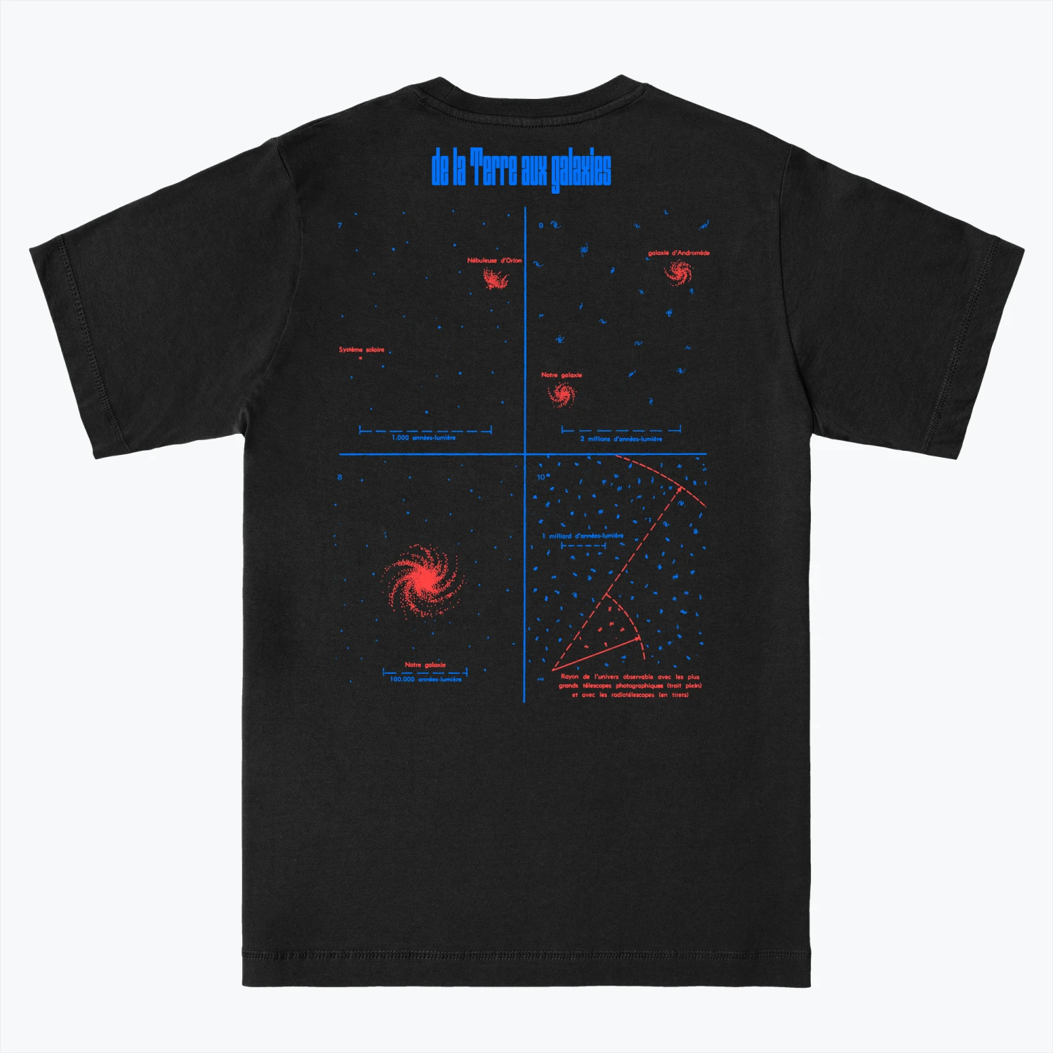 Échelle De L'univers 9 Échelle De L'univers - Image 7