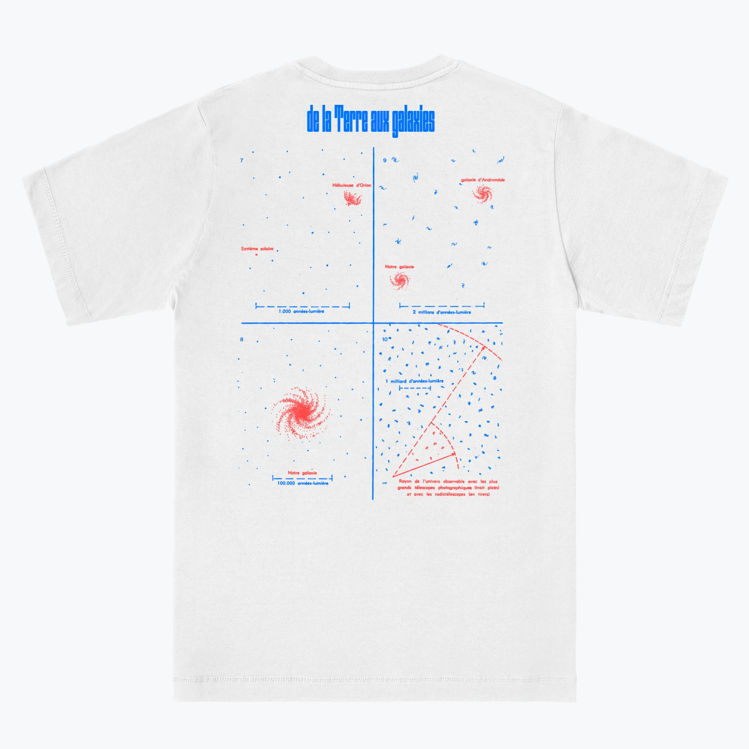 Échelle De L'univers 10 Échelle De L'univers - Image 8