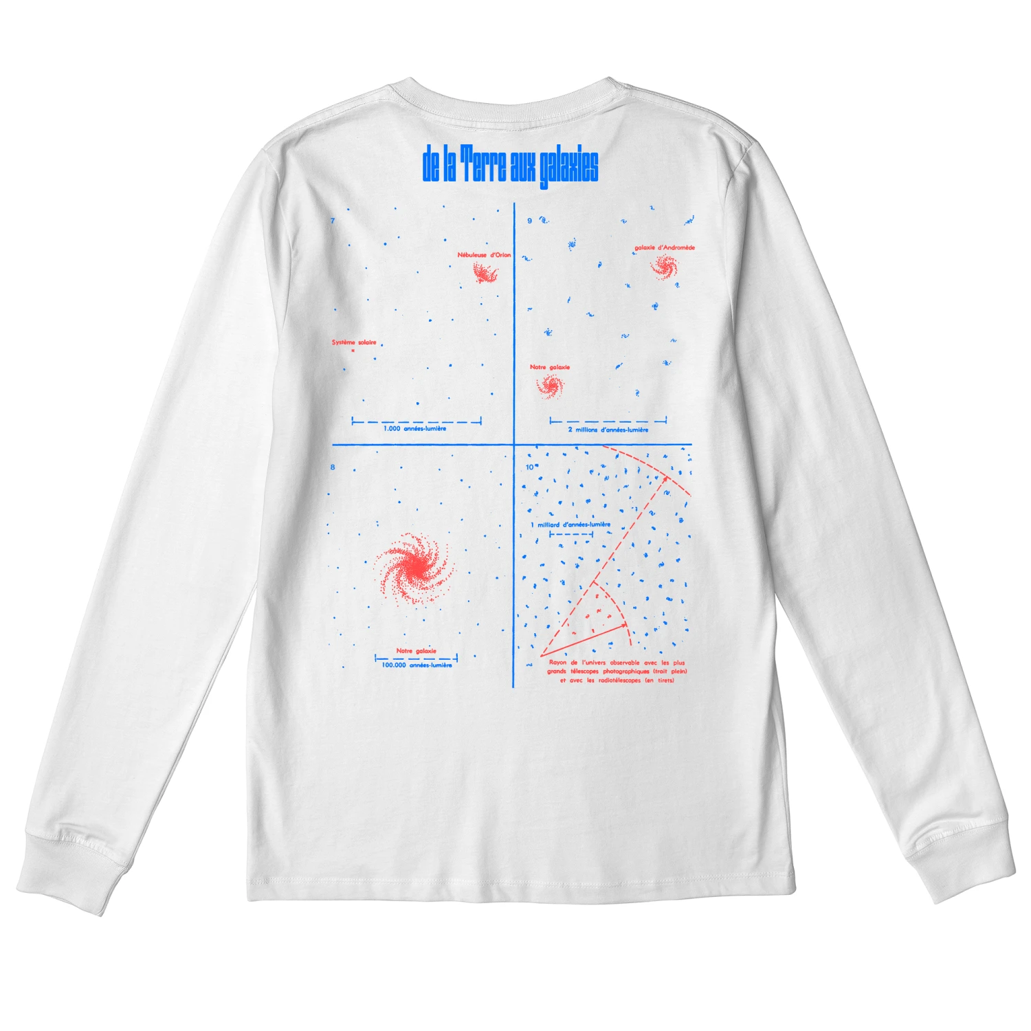 Échelle De L'univers 16 Échelle De L'univers - Image 14