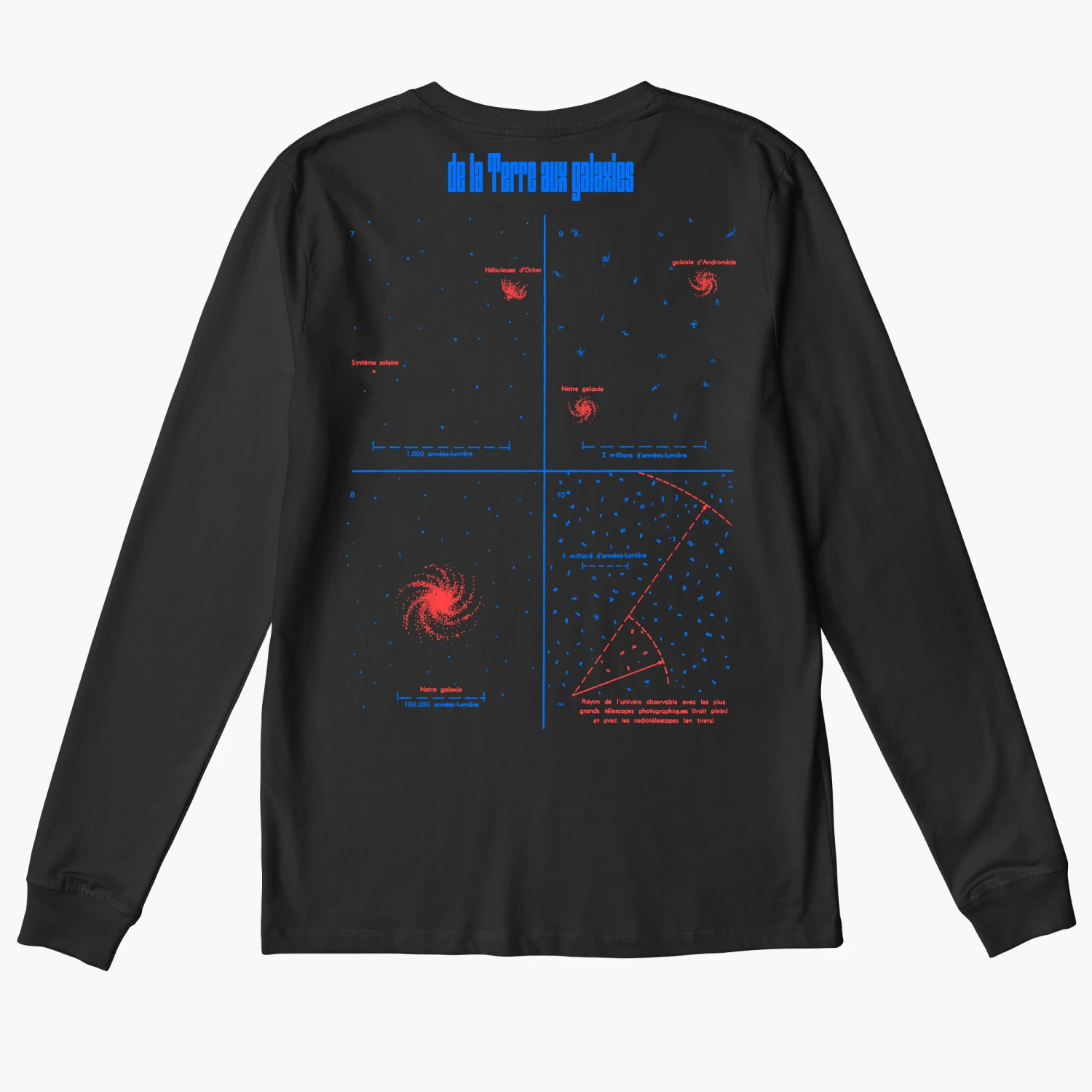 Échelle De L'univers 17 Échelle De L'univers - Image 15