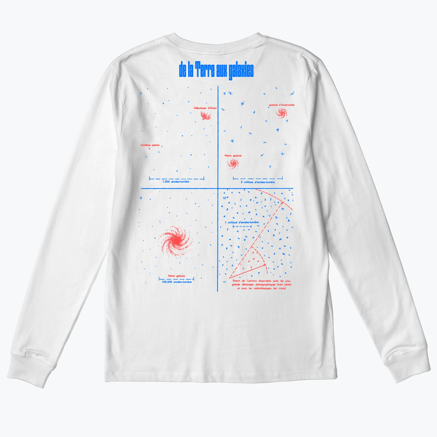 Échelle De L'univers 18 Échelle De L'univers - Image 16