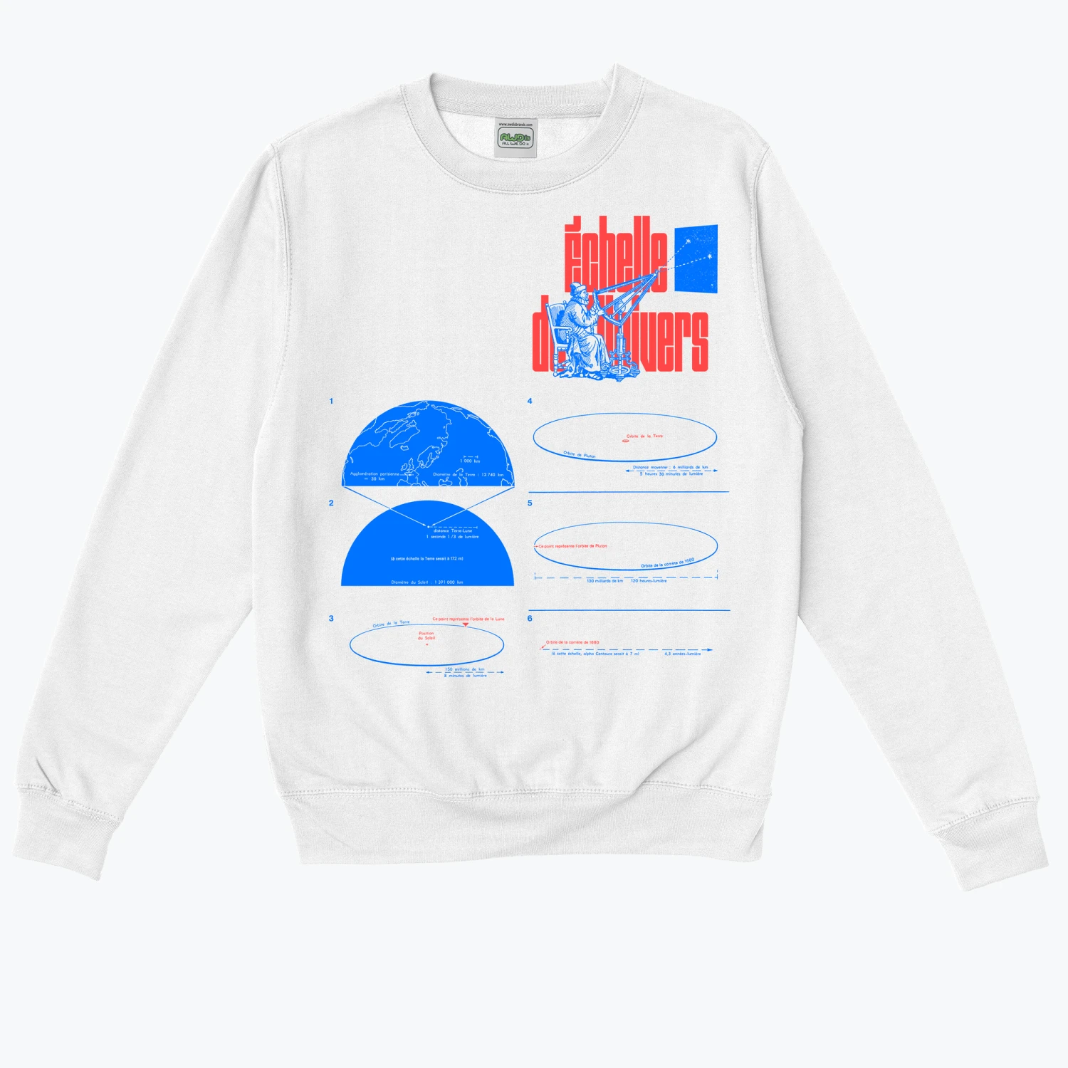 Échelle De L'univers 21 Échelle De L'univers - Image 19